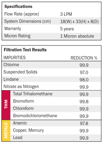 Quick Change Filter Q2 Specifications